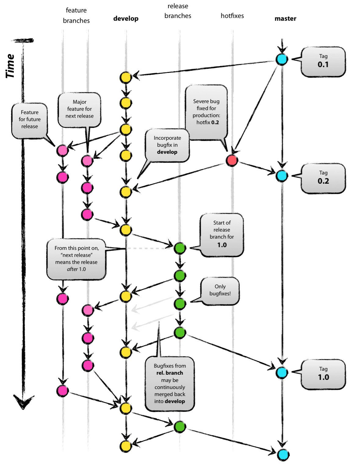 ../../_images/git-model.png